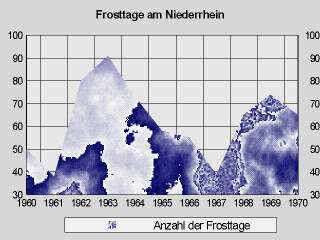 Frosttage am Niederrhein
