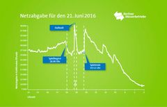 Wetter Erlangen - 30-Tage-Vorhersage - Donnerwetter.de