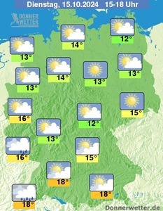 Sonne häufig mit dabei