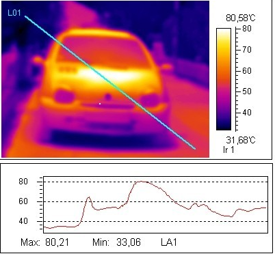 Temperaturanzeige im Auto 95 Grad Celsius, Deutschland